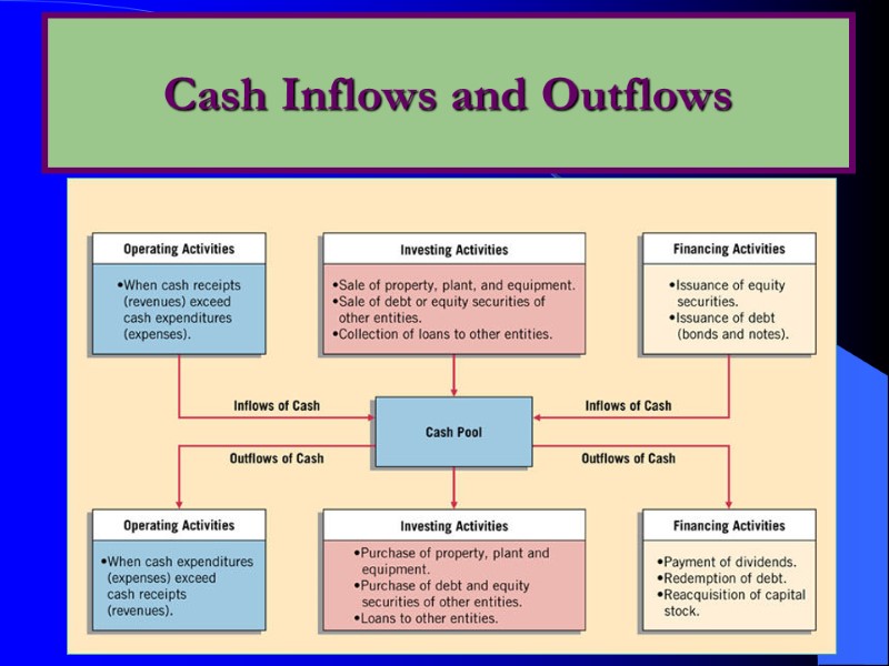 19 Cash Inflows and Outflows